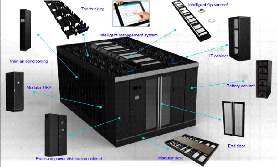 RM-IMCB Management system03