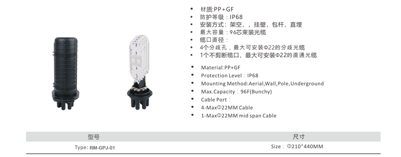 RM-GPJ_Series-Products-12