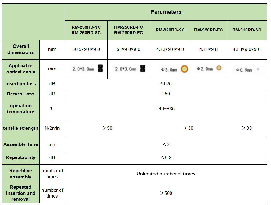 RM-RD_Technical Parameter1